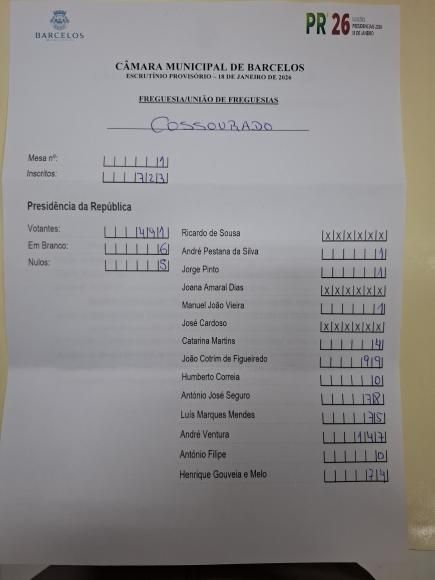 Resultados elei&ccedil;&otilde;es Presidenciais - 18/01/2026