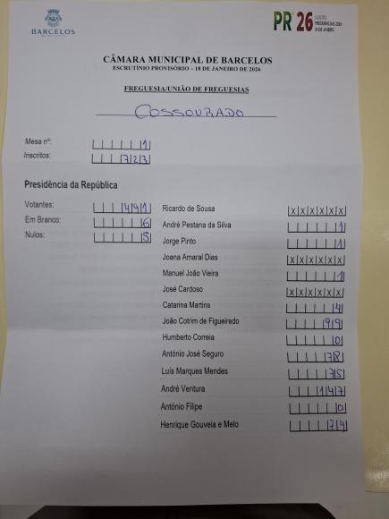 Resultados elei&ccedil;&otilde;es Presidenciais - 18/01/2026