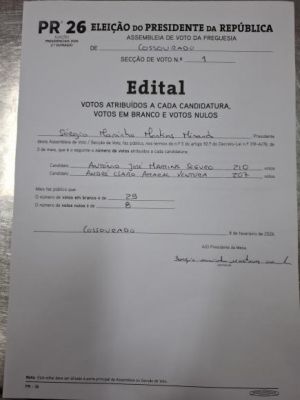 Resultado das elei&ccedil;&otilde;es Presidenciais